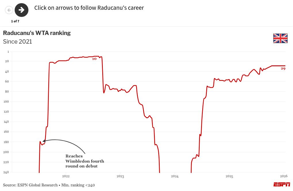 Australian Open 2026: Emma Raducanu hits out at scheduling 2