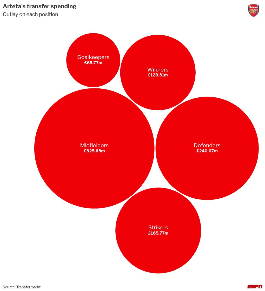 Arsenal considering summer transfer for Julián Álvarez - sources 2