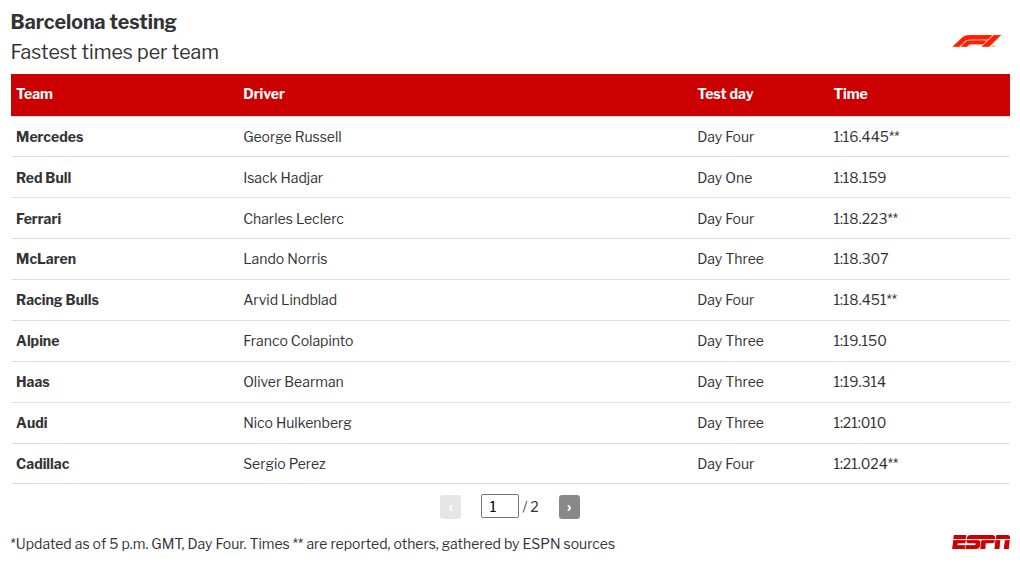 Aston Martin completes initial laps during Barcelona testing session. 2