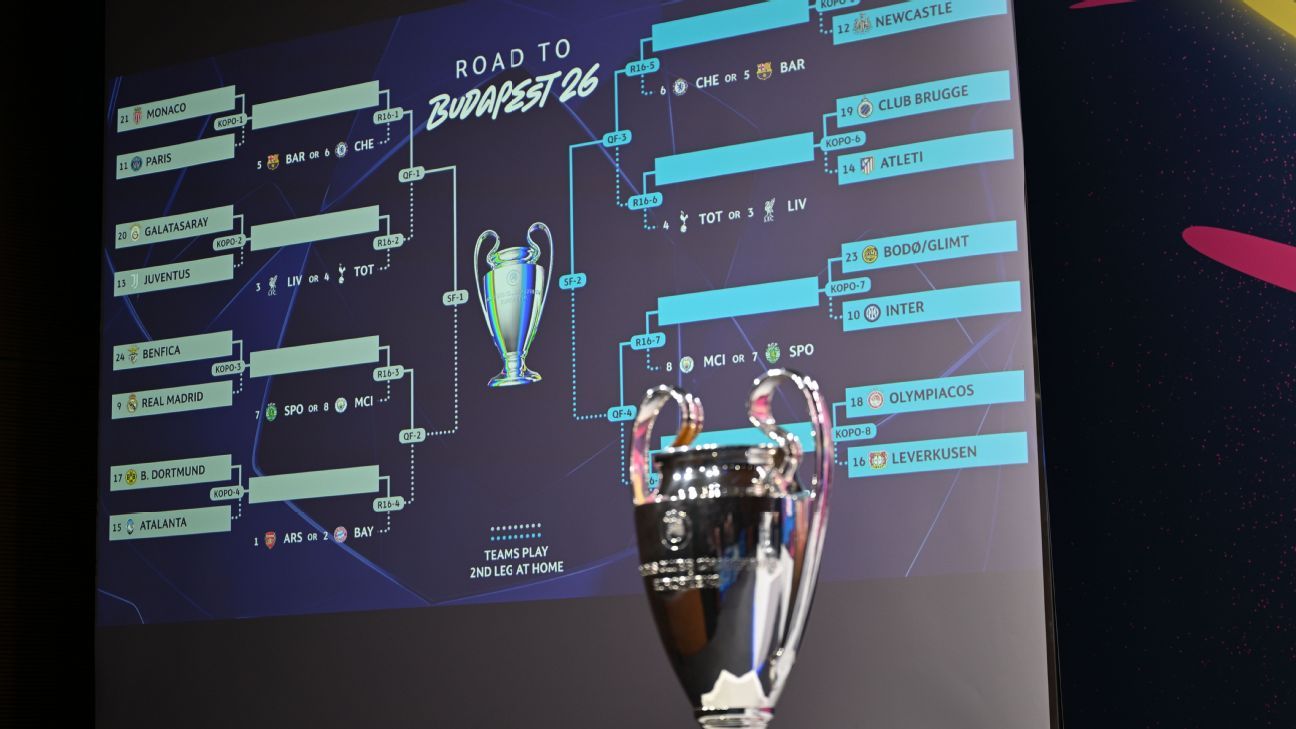 Champions League elimination stage: Matchups, important dates, and additional details 1