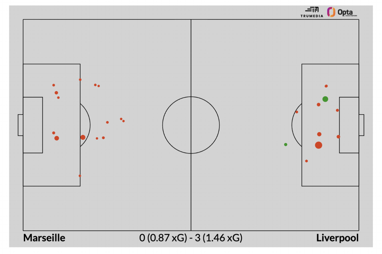 Champions League Matchday 7: Arsenal maintains flawless record; competition for top eight intensifies 3