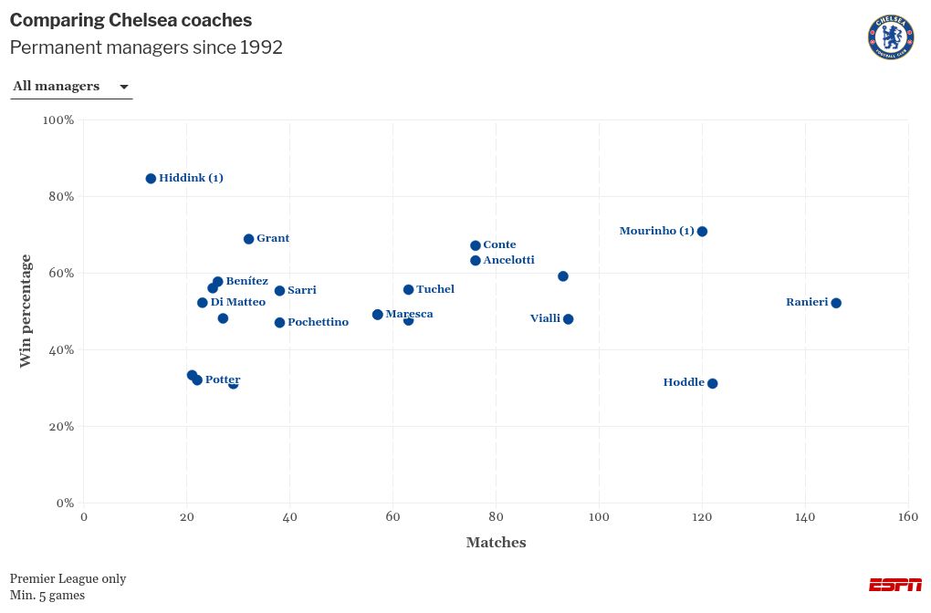 'Hire and fire': The exhausting job of a soccer manager in 2026 3