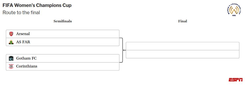 How Arsenal respond to a packed fixture schedule will define their season 2