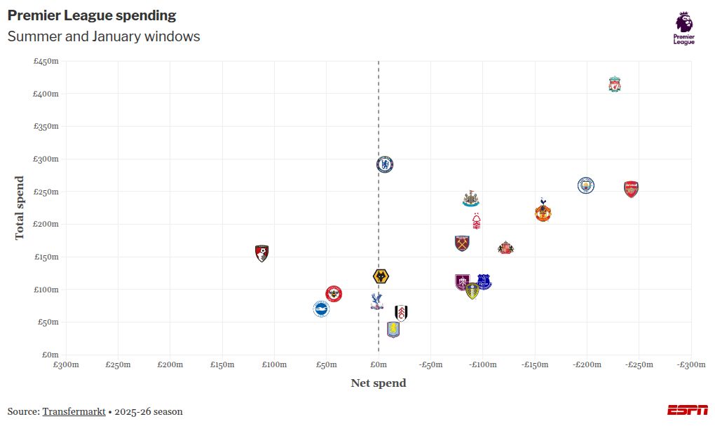 Lucas Paquetá to undergo medical at Flamengo following fee agreement with West Ham 2