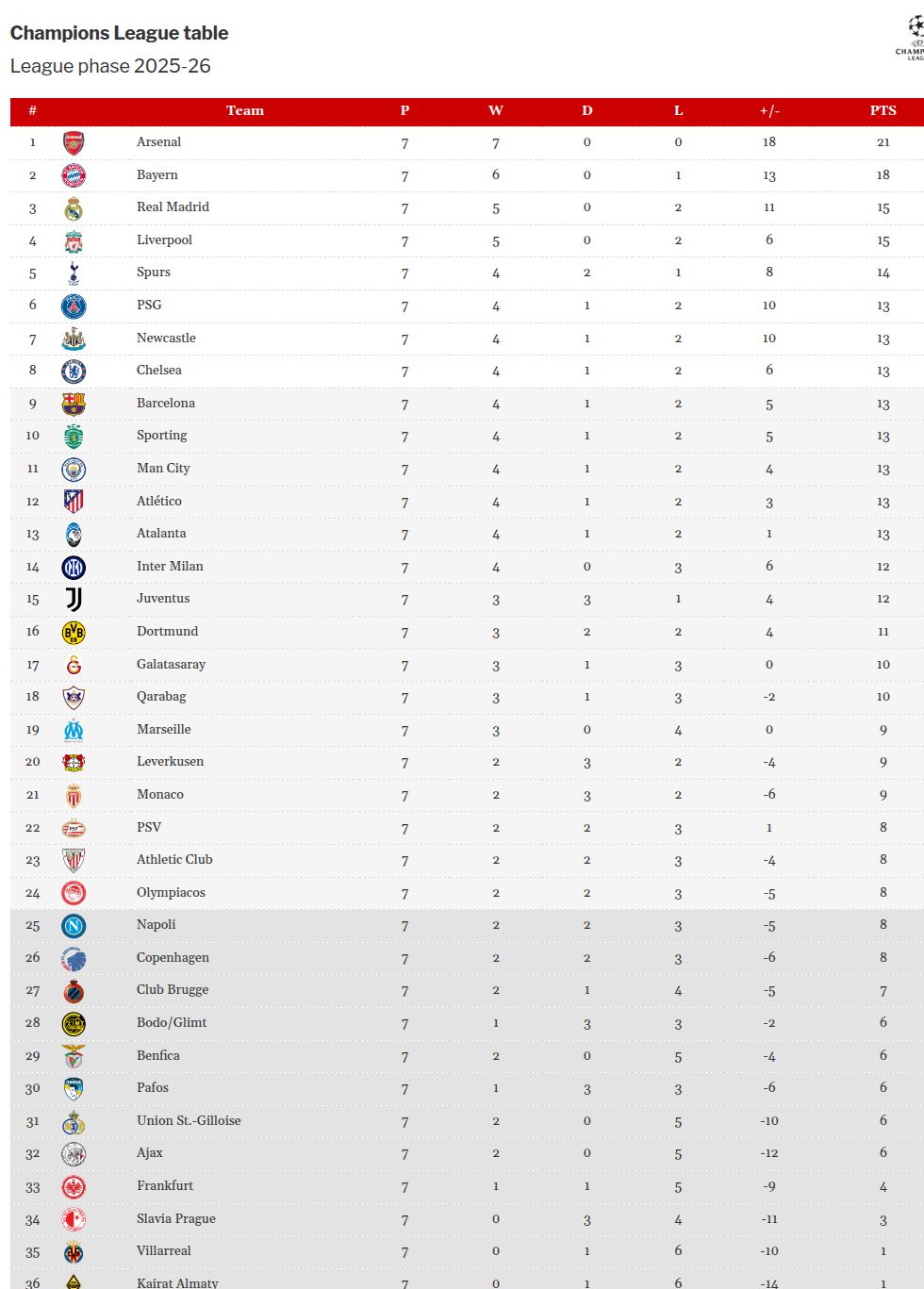 Man City's Jérémy Doku comments on Diogo Dalot challenge: 'You are aware of my sentiments' 2