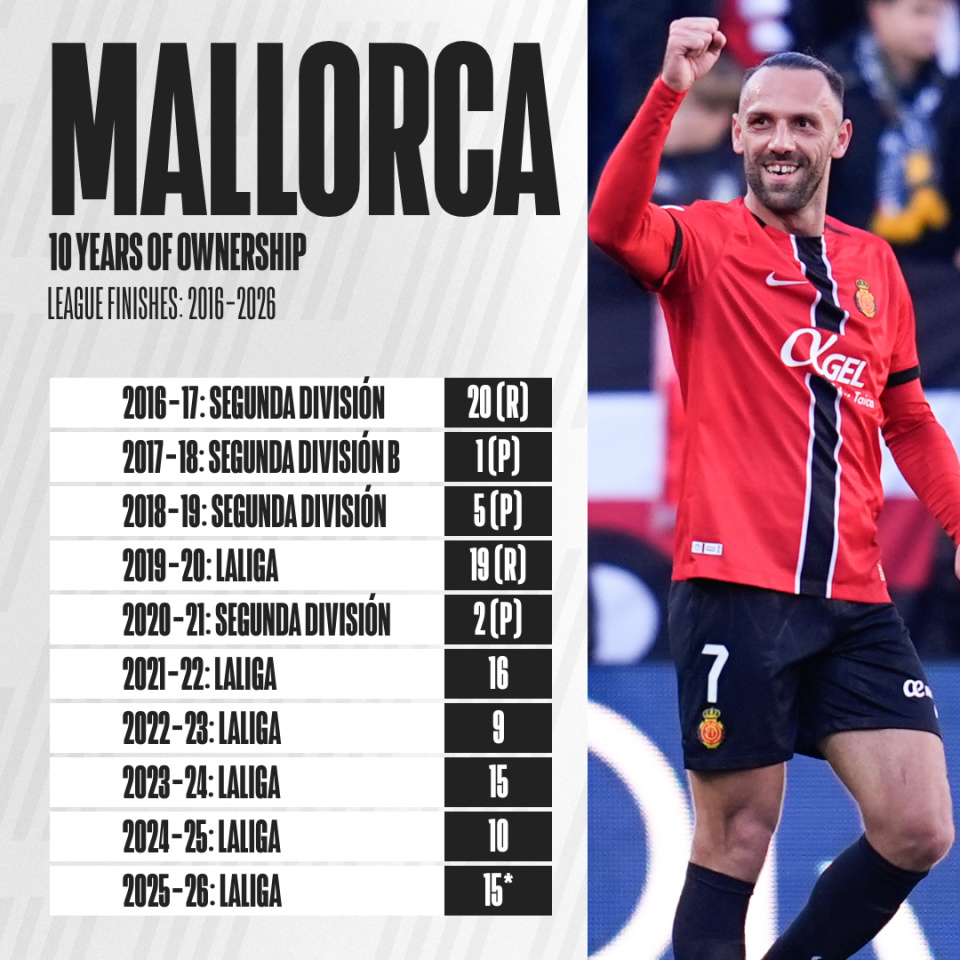 NBA greats Kerr, Nash on ups and downs of owning Spanish soccer team Mallorca 4