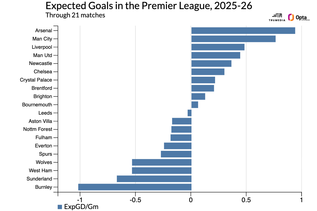 Predicting the Premier League table: How will all 20 teams finish the season? 4