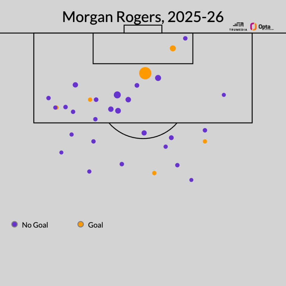 Premier League midseason award rankings: Top player, manager, goal 2