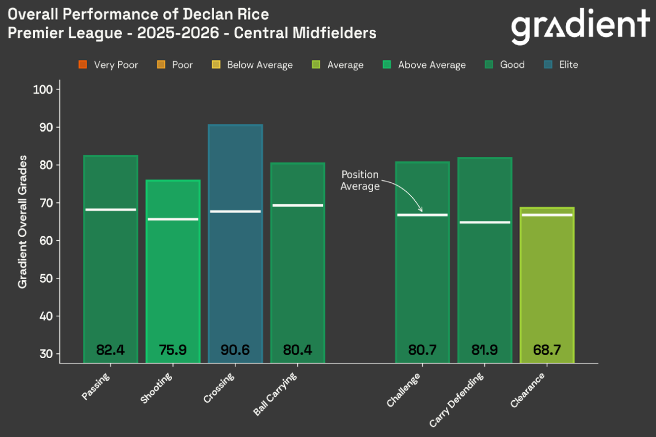 Premier League midseason award rankings: Top player, manager, goal 3