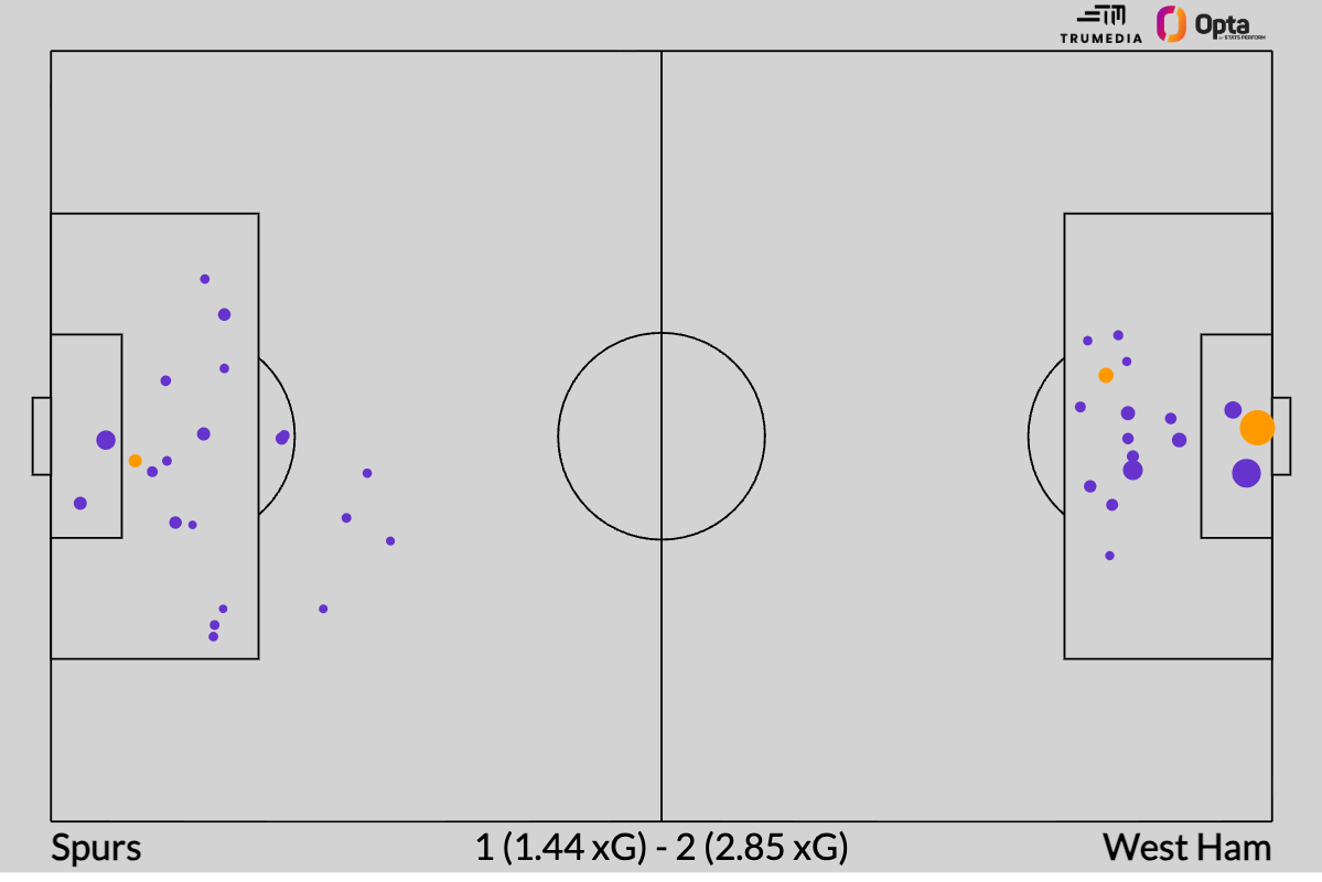 Premier League Rankings: Evaluating all 20 teams based on performances rather than outcomes 16