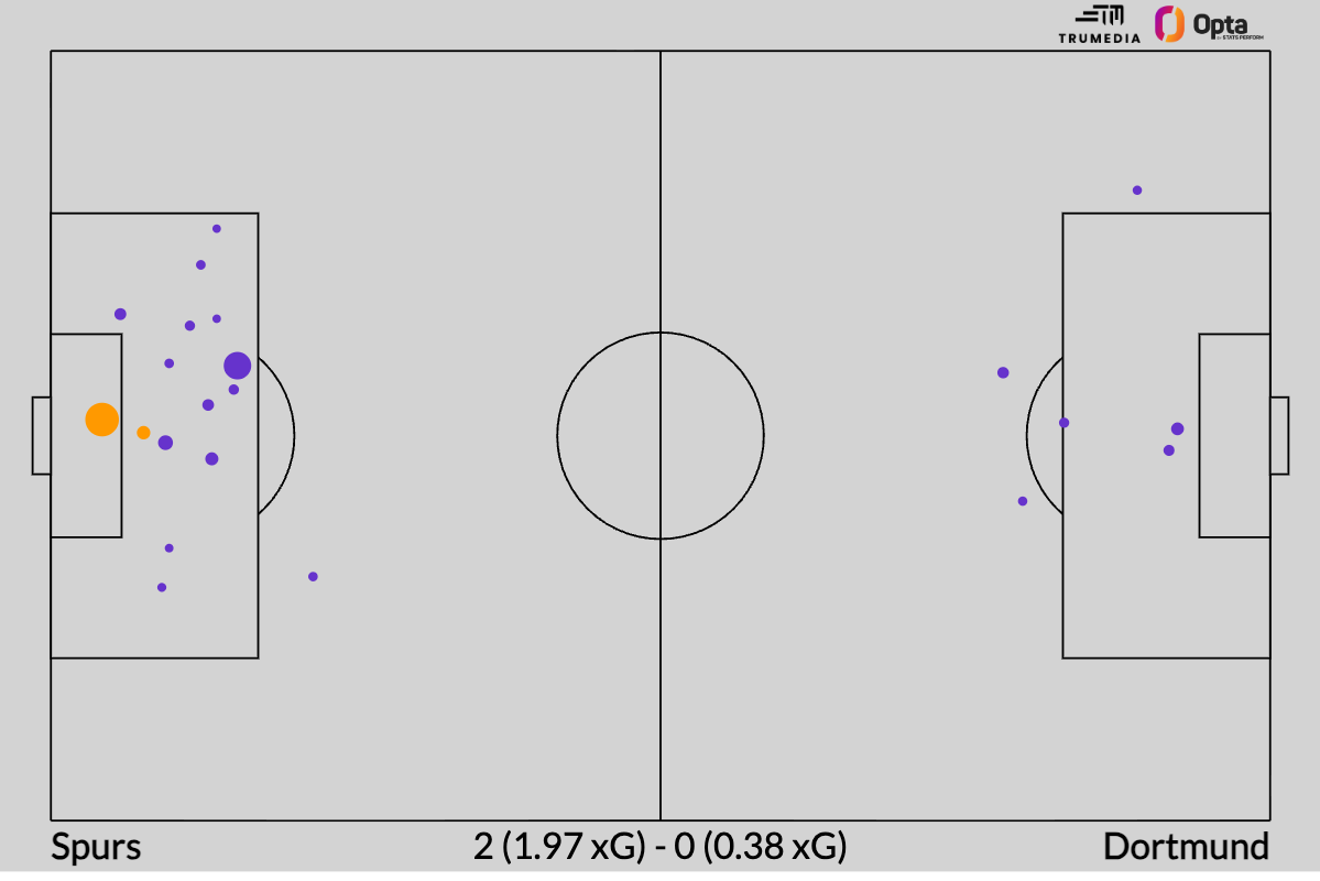 Premier League Rankings: Evaluating all 20 teams based on performances rather than outcomes 17