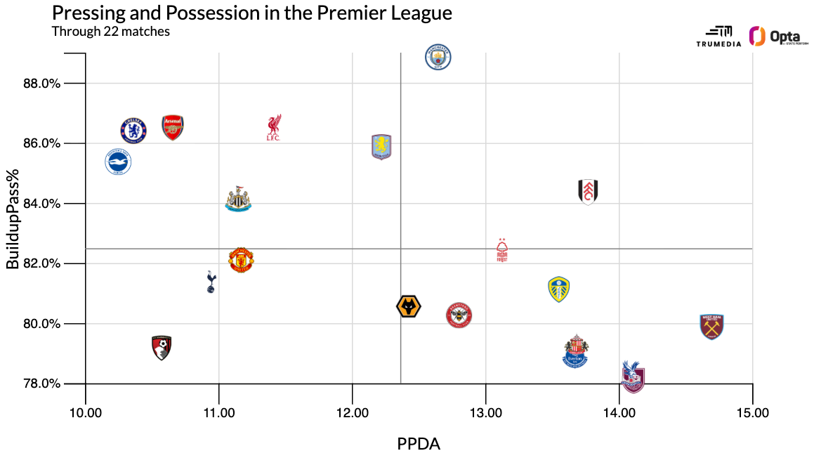 Premier League Rankings: Evaluating all 20 teams based on performances rather than outcomes 9
