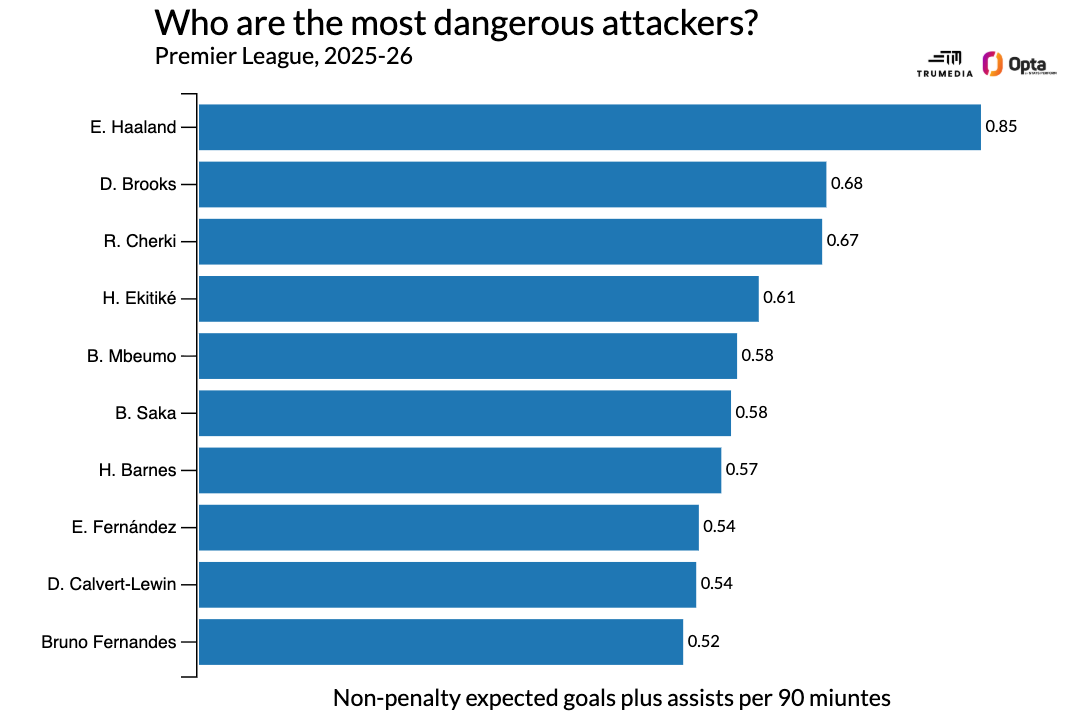 Premier League Top 50: Reevaluating the season's standout players 18