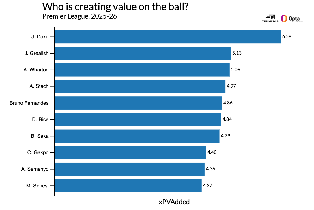Premier League Top 50: Reevaluating the season's standout players 37