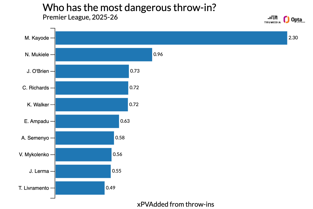 Premier League Top 50: Reevaluating the season's standout players 15