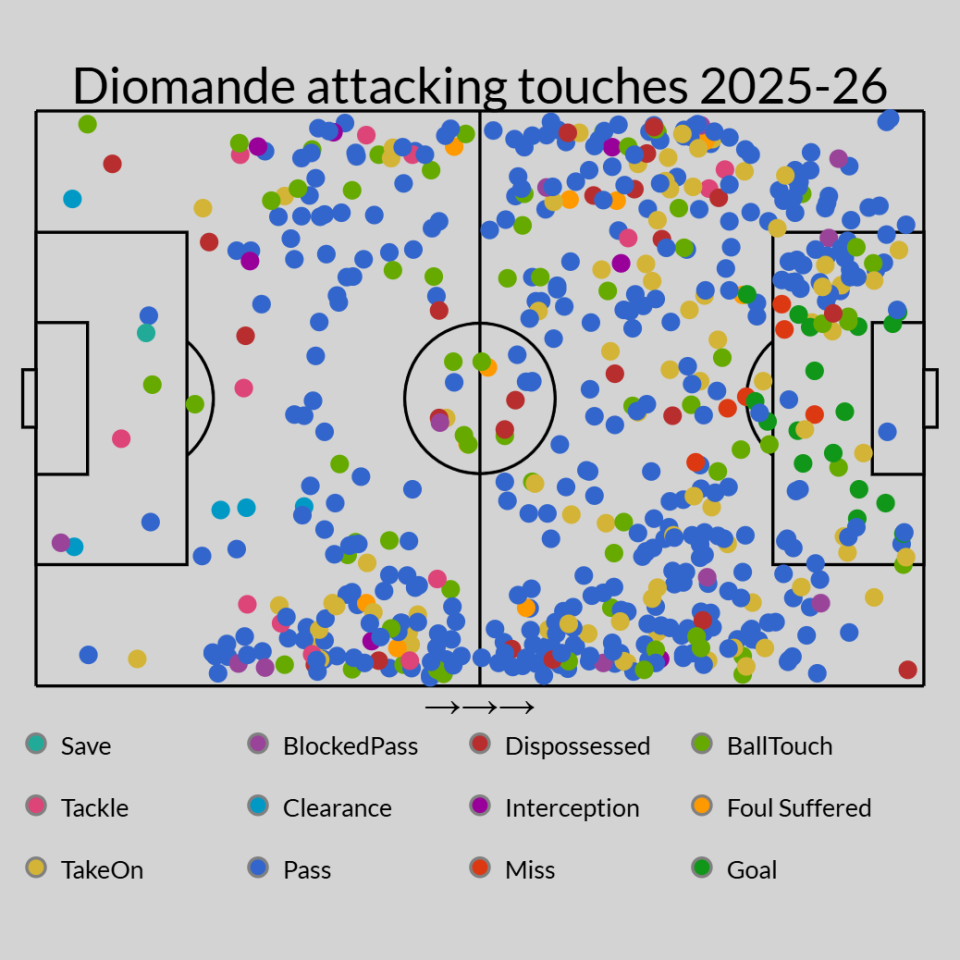 Seven transfer targets who could improve any team this month 3