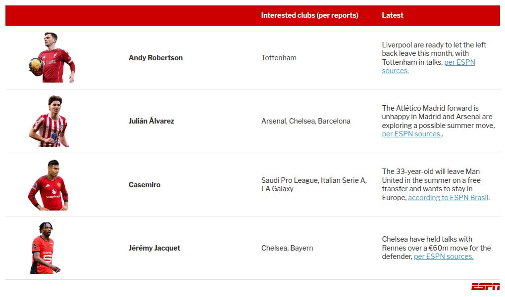 Transfer speculation: Alexander-Arnold has not been instructed to depart from Real Madrid. 2