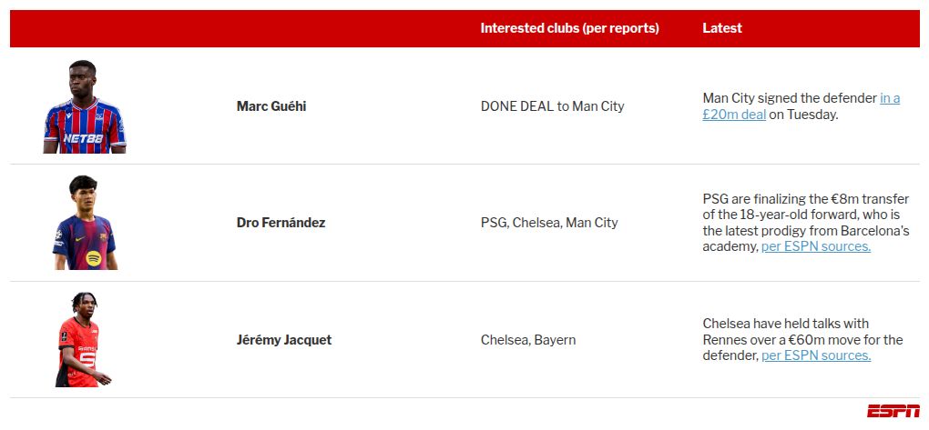 Transfer rumors, news: Liverpool eye Tottenham's Van de Ven 2