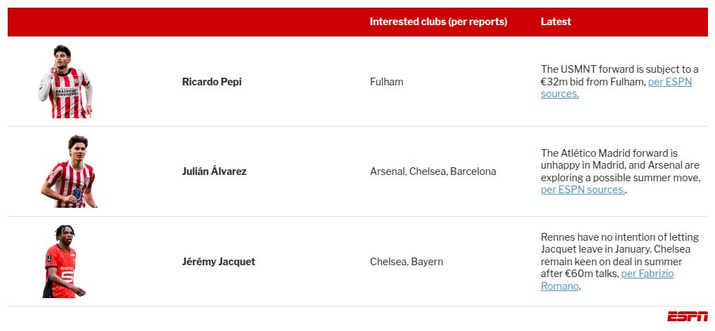 Transfer speculation: Liverpool targets Inter's Dumfries 2