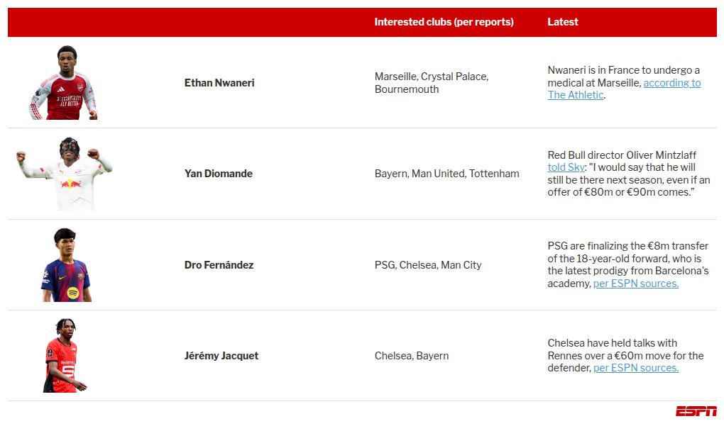 Transfer rumors, news: Man United, Chelsea want Dortmund's Felix Nmecha 2