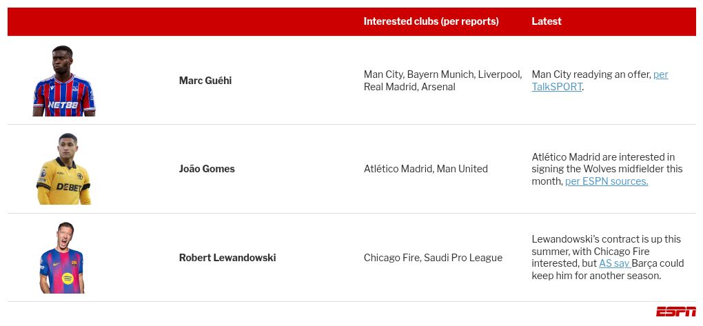 Transfer rumors, news: Man United eye Hackney and Murillo, Maguire to leave? 2