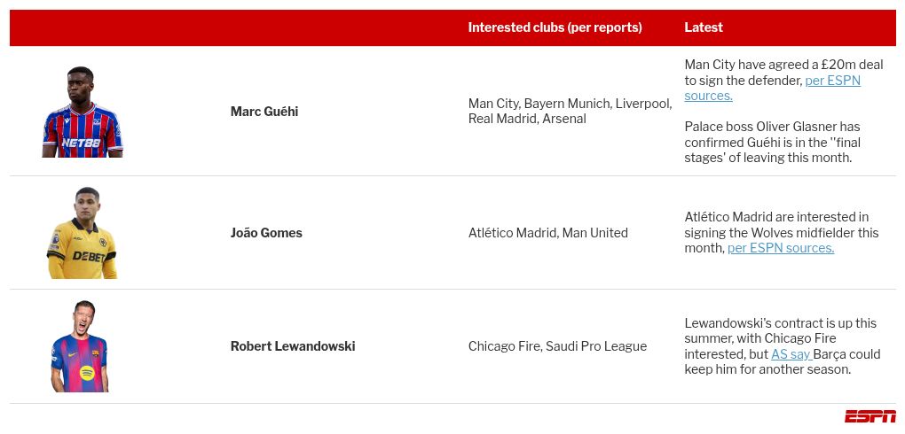 Transfer rumors, news: Man United eye Juventus' Kalulu 2