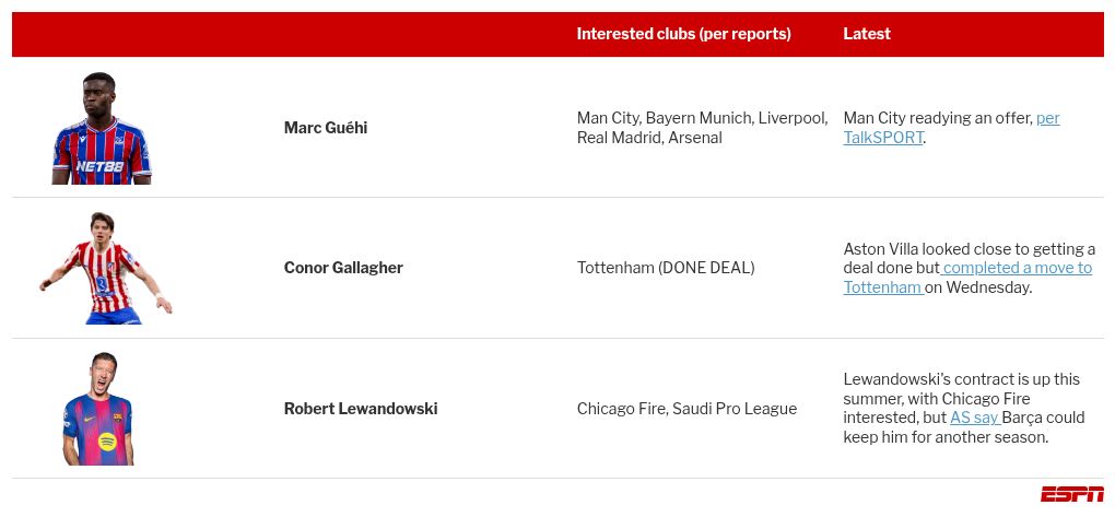 Transfer rumors, news: PSG eye Chelsea's Enzo Fernández 4