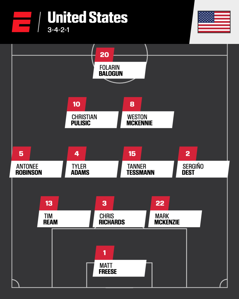 USMNT 2026 World Cup Big Board 4.0: Roster coming into focus 29