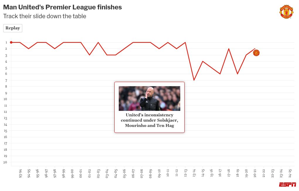 Wayne Rooney open to joining Michael Carrick at Man United; advocates for Roy Keane 2