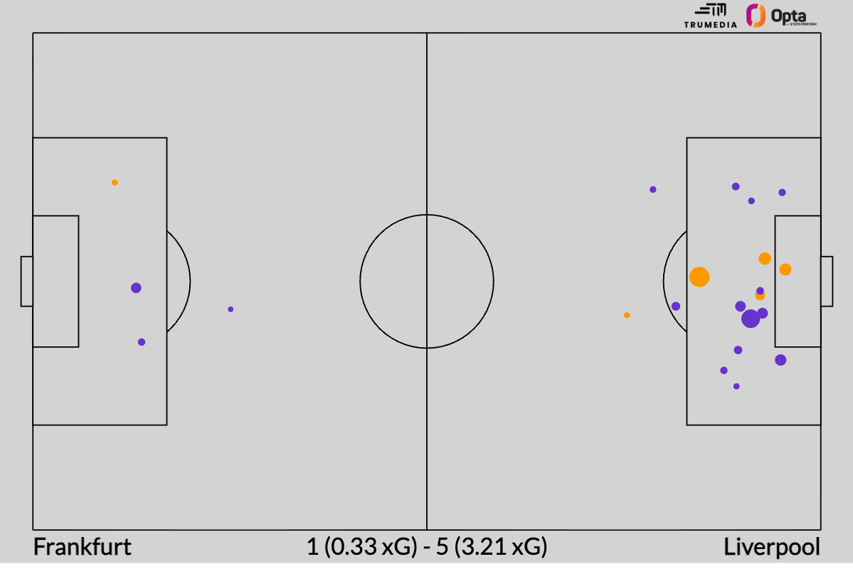 What does bunching in the Premier League table mean: Good teams, or bad ones? 4