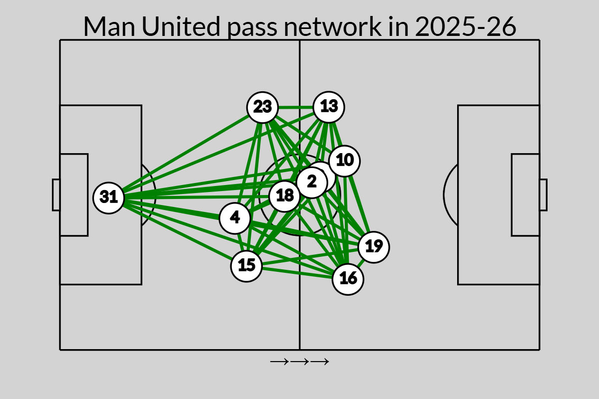 What Rosenior and Fletcher will bring to Chelsea, Man United 2