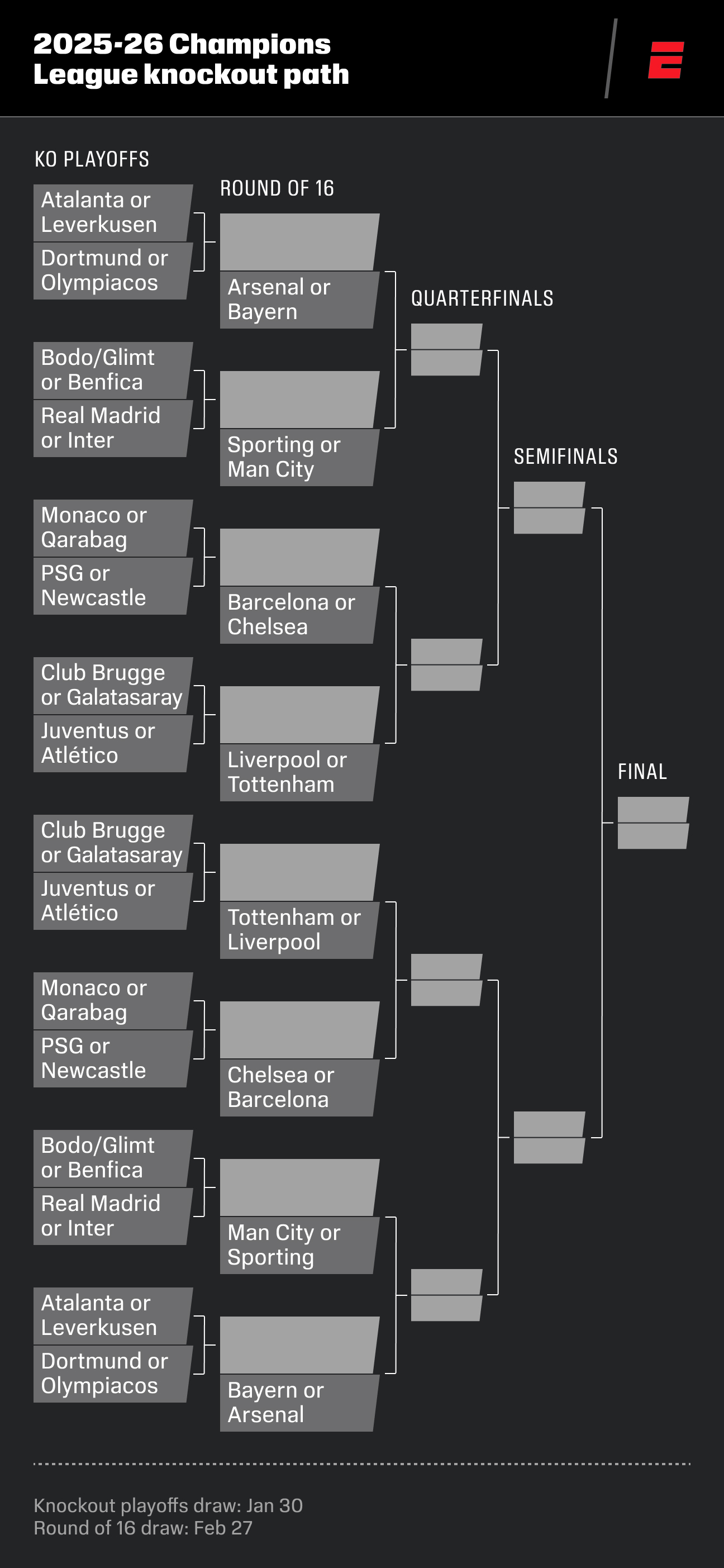 What is the date and details of the Champions League knockout stage draw? 3