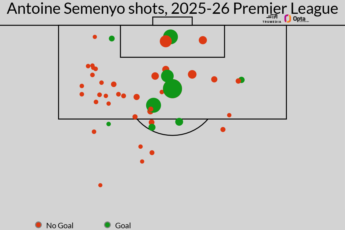Why Man City moved fast to sign Bournemouth's Antoine Semenyo 3