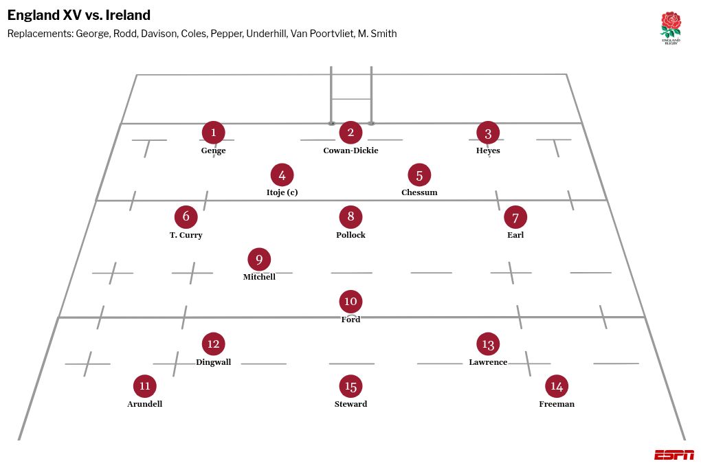 England vs. Ireland: Make or break Six Nations clash awaits two heavyweights England and Ireland set for pivotal Six Nations showdown between two strong contenders 3