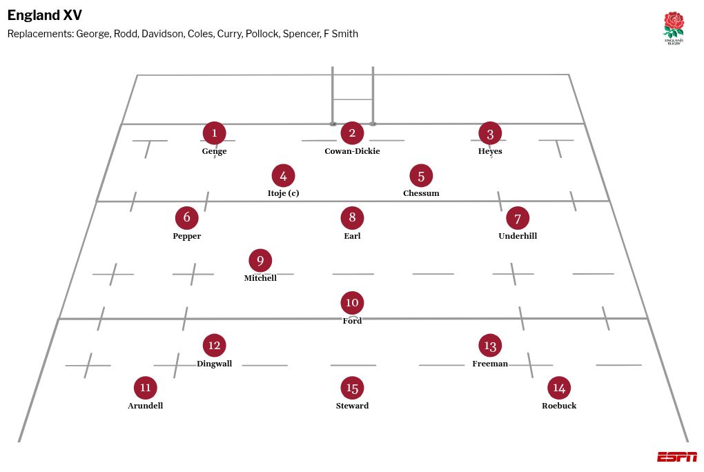 Six Nations: Maro Itoje makes comeback as England implements two alterations for match against Scotland 2