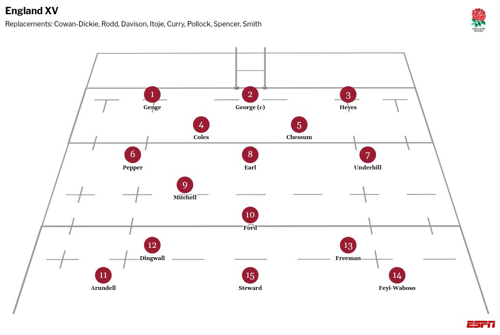 Six Nations: Steve Borthwick anticipates 'loud support' for England skipper Maro Itoje 2