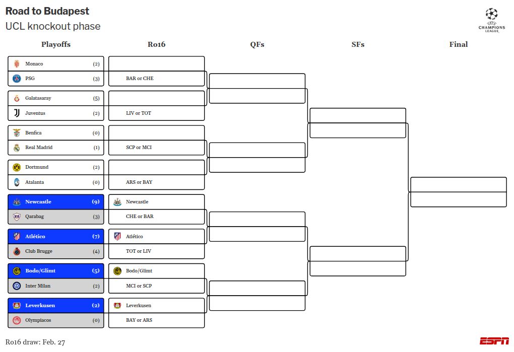 Bodo/Glimt's surprising Champions League victory against Inter Milan - a statistical overview 2