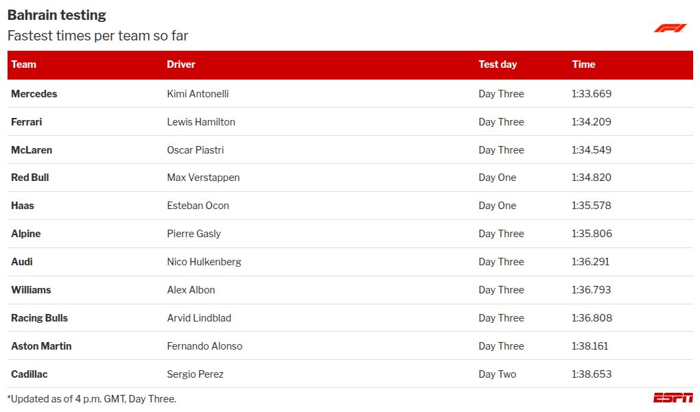 Who's really fastest in 2026? F1's new rules are confusing the pecking order - and the drivers Who will be the quickest in 2026? F1's updated regulations are creating uncertainty in the rankings and among the drivers. 2