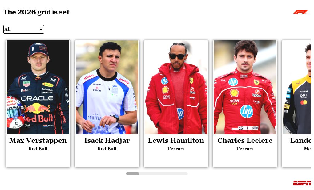 Formula 1 team rosters: Introducing the athletes poised to shine in 2026 2