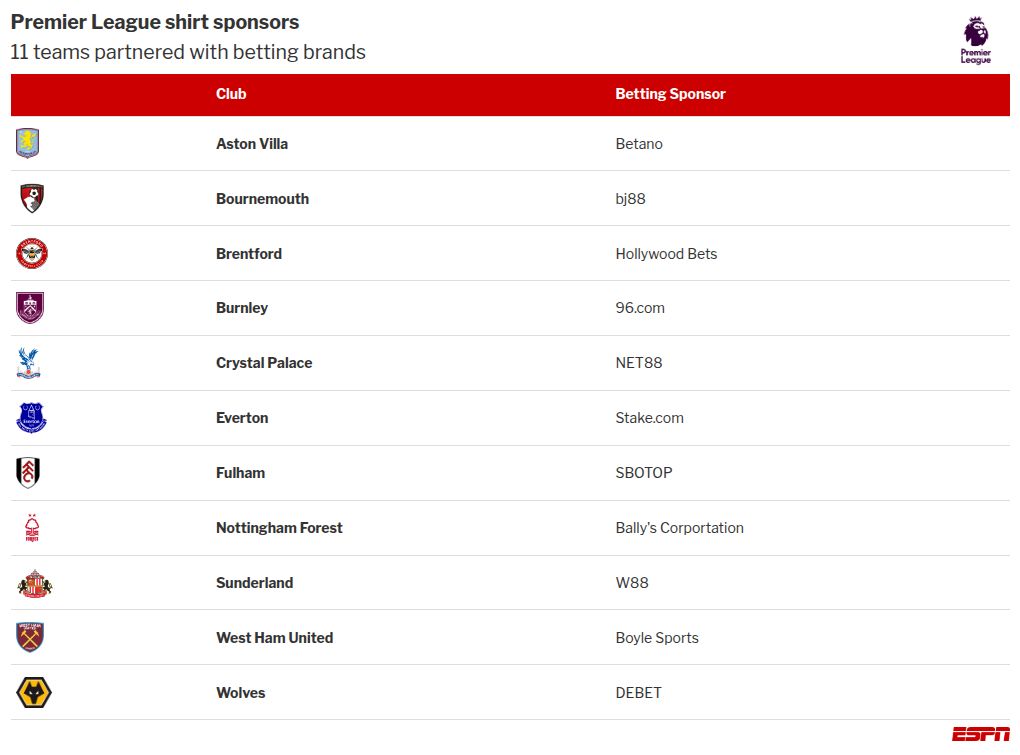How Premier League clubs look to U.S. to raise transfers funds How Premier League teams are turning to the U.S. for transfer funding 2