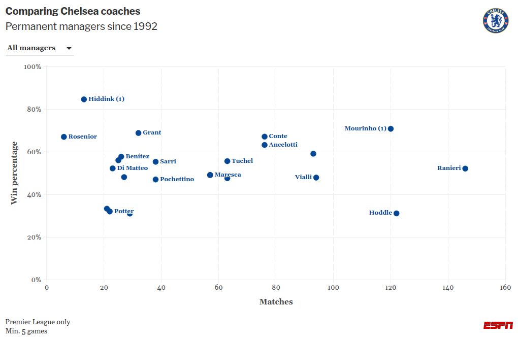Liam Rosenior slams Chelsea's game management: 'Not good enough' Liam Rosenior criticizes Chelsea's match management: 'Insufficient' 2