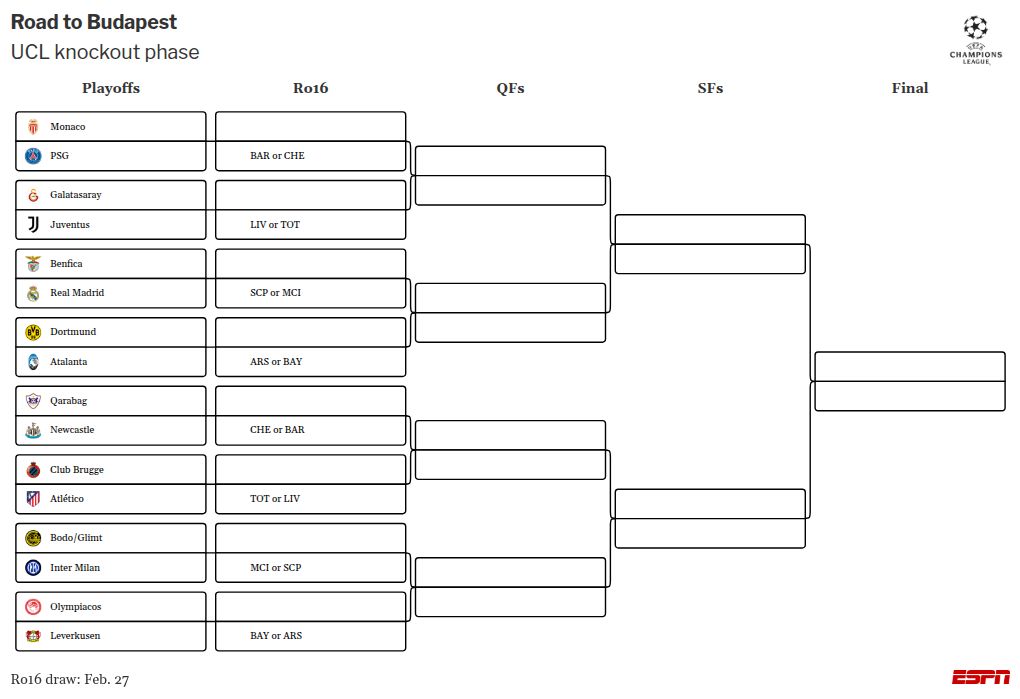 Defeat in UCL playoff may signal the end of Simeone's tenure at Atlético 2