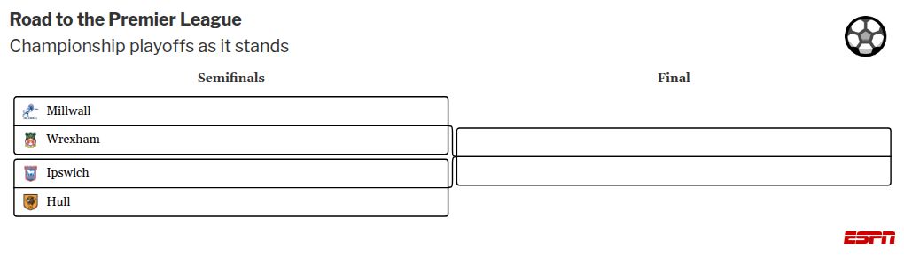Phil Parkinson talks up Wrexham's character after extraordinary win vs. Ipswich Phil Parkinson praises Wrexham's resilience following remarkable victory over Ipswich. 3