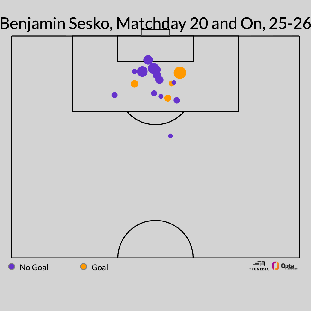 Premier League summer signings: A series of failures, or is patience required? 3
