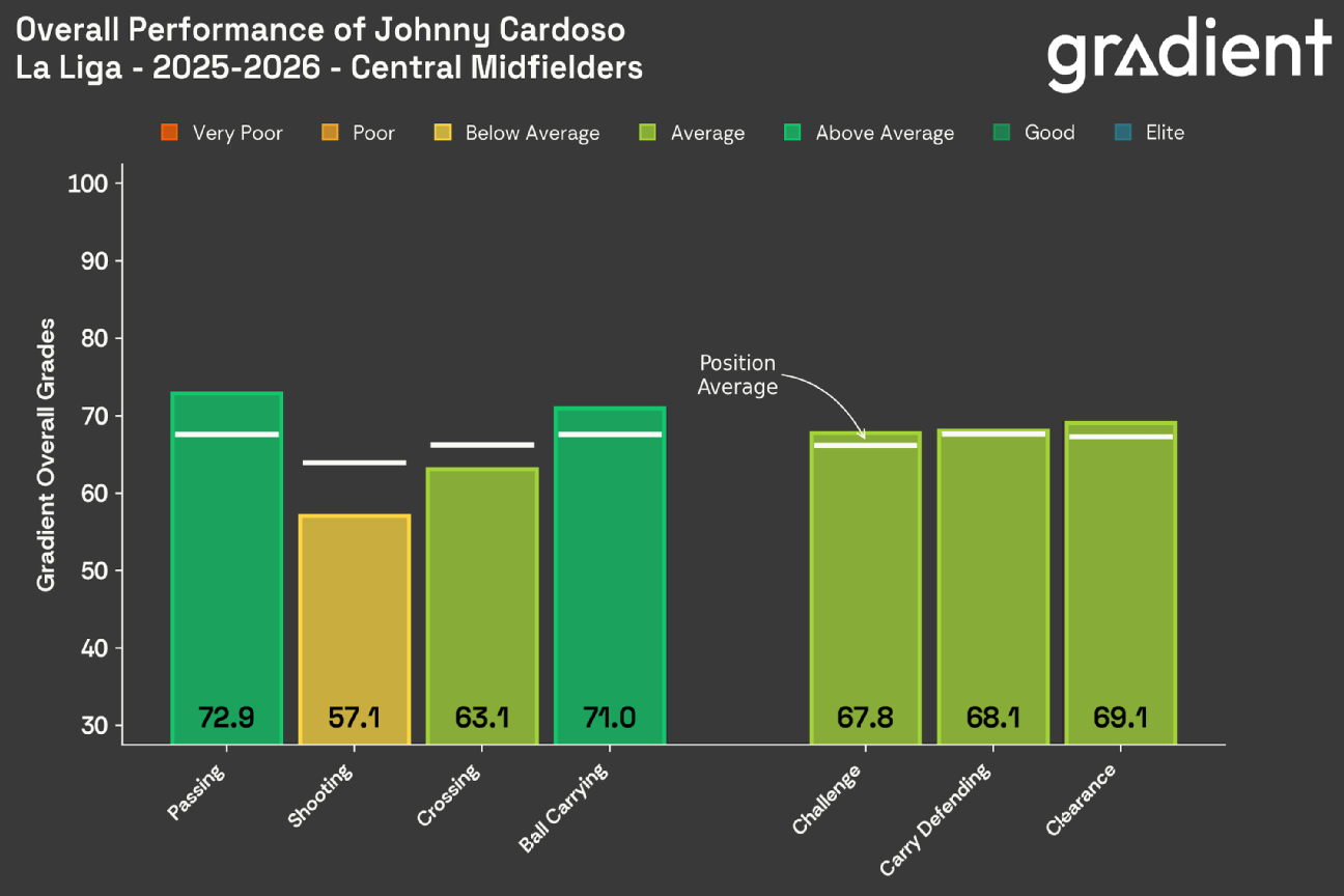 Top 50 USMNT players of 2026, ranked by club form: USMNT Player Performance Index returns Top 50 USMNT players for 2026, assessed based on club performance: USMNT Player Performance Index makes a comeback 12
