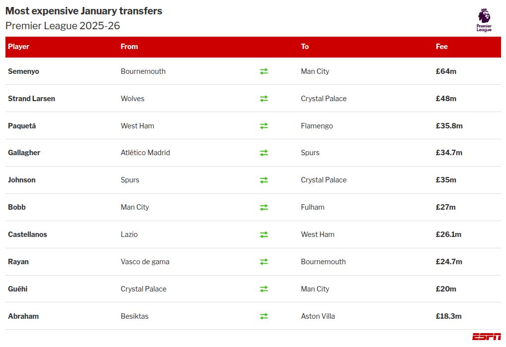 Transfer speculation: Arsenal, Chelsea, and Manchester United interested in Stankovic 3