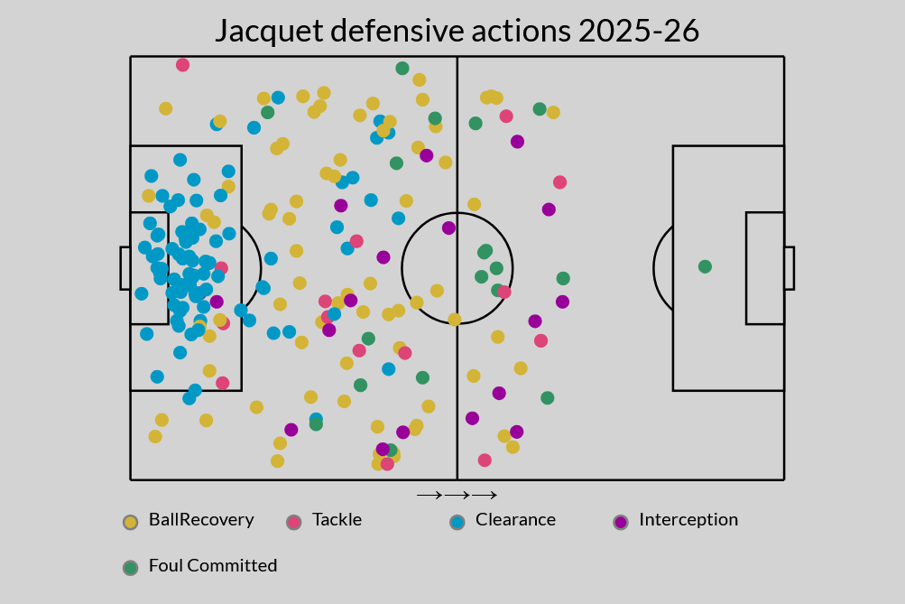 What contributions can defender Jérémy Jacquet make to Liverpool this summer? 2