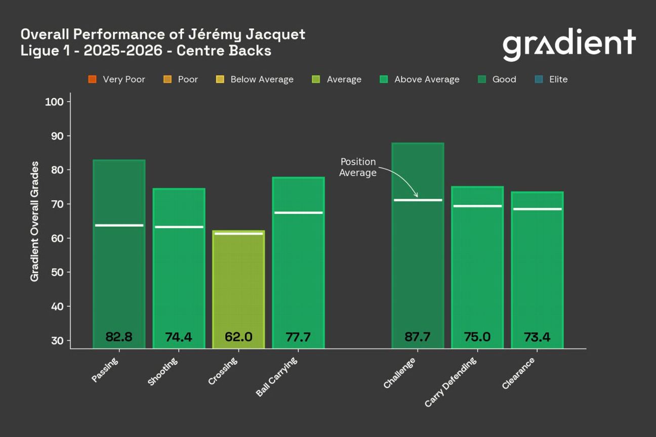 What contributions can defender Jérémy Jacquet make to Liverpool this summer? 3