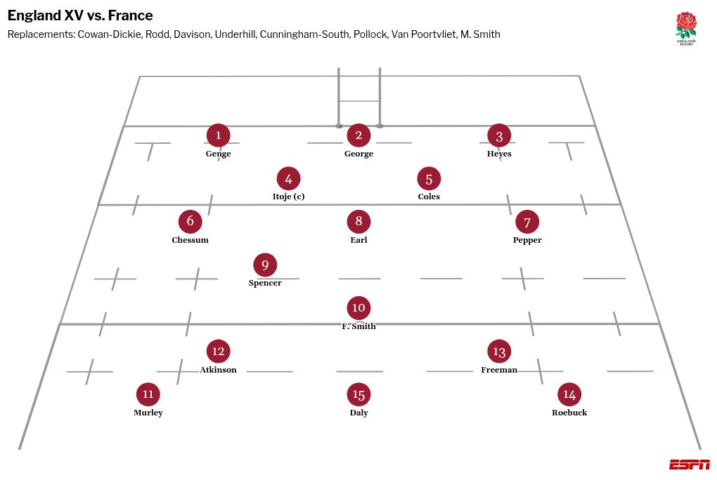 Six Nations: England's captain Maro Itoje asserts there are no divisions within the team 2