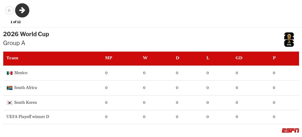 2026 World Cup European playoffs explained: How it works, teams, schedule, how to watch in the UK Overview of the 2026 World Cup European playoffs: Format, participating teams, timetable, and viewing options in the UK. 7